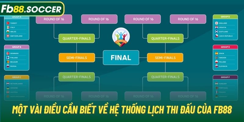 Một vài điều cần biết về hệ thống lịch thi đấu của FB88