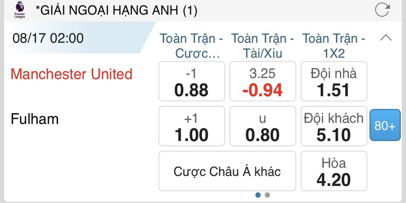 Ví dụ chi tiết về Asian Handicap dành cho newbie 