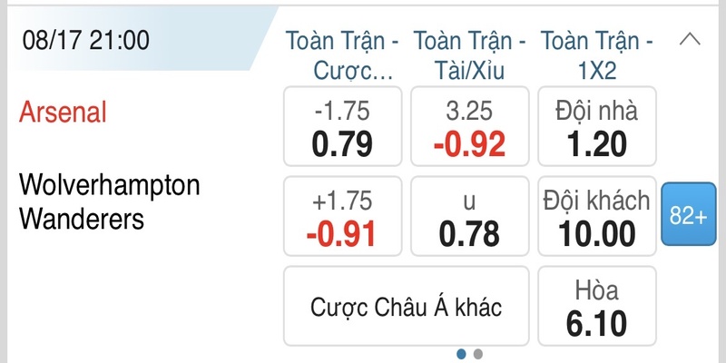 Ví dụ về bảng tỷ lệ cược 1X2 nhà cái niêm yết